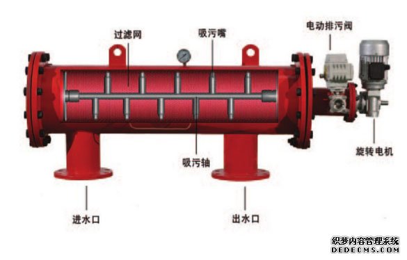吸吮式自清洗過(guò)濾器