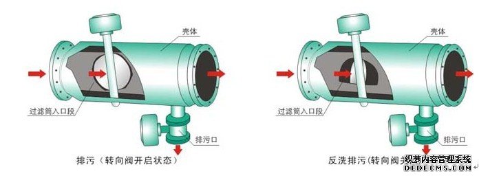 ZPG手動(dòng)反沖洗過(guò)濾器